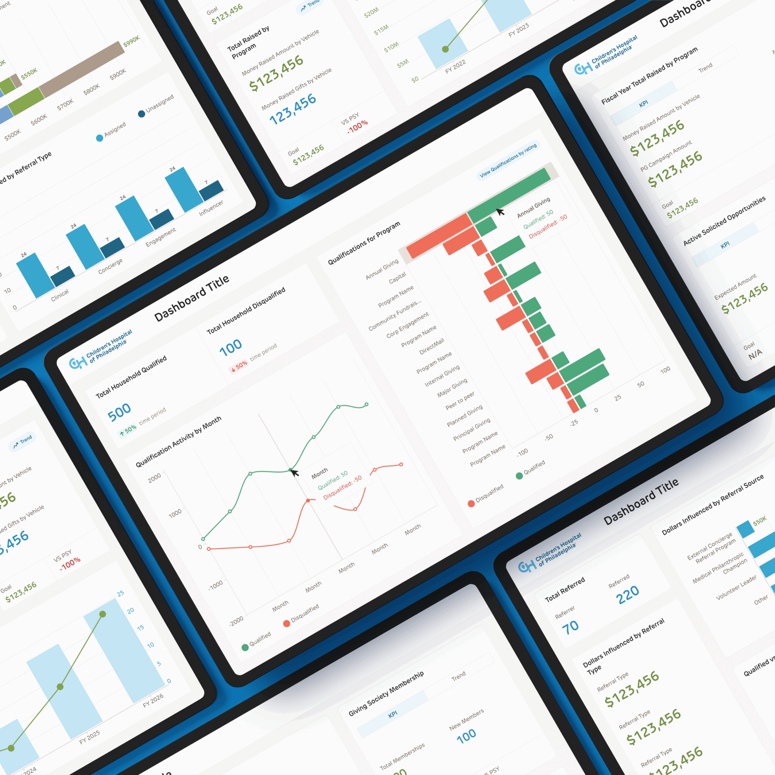 CHOP analytics dashboards in tablets